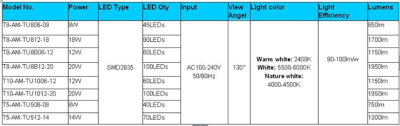 high brightness T8/T5/T10 Tube! Factor price t8 red tube sex led vietnam tube cinnamon 8W-24W