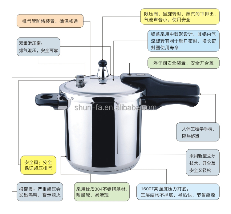 グラム- 形の圧力クッカー問屋・仕入れ・卸・卸売り