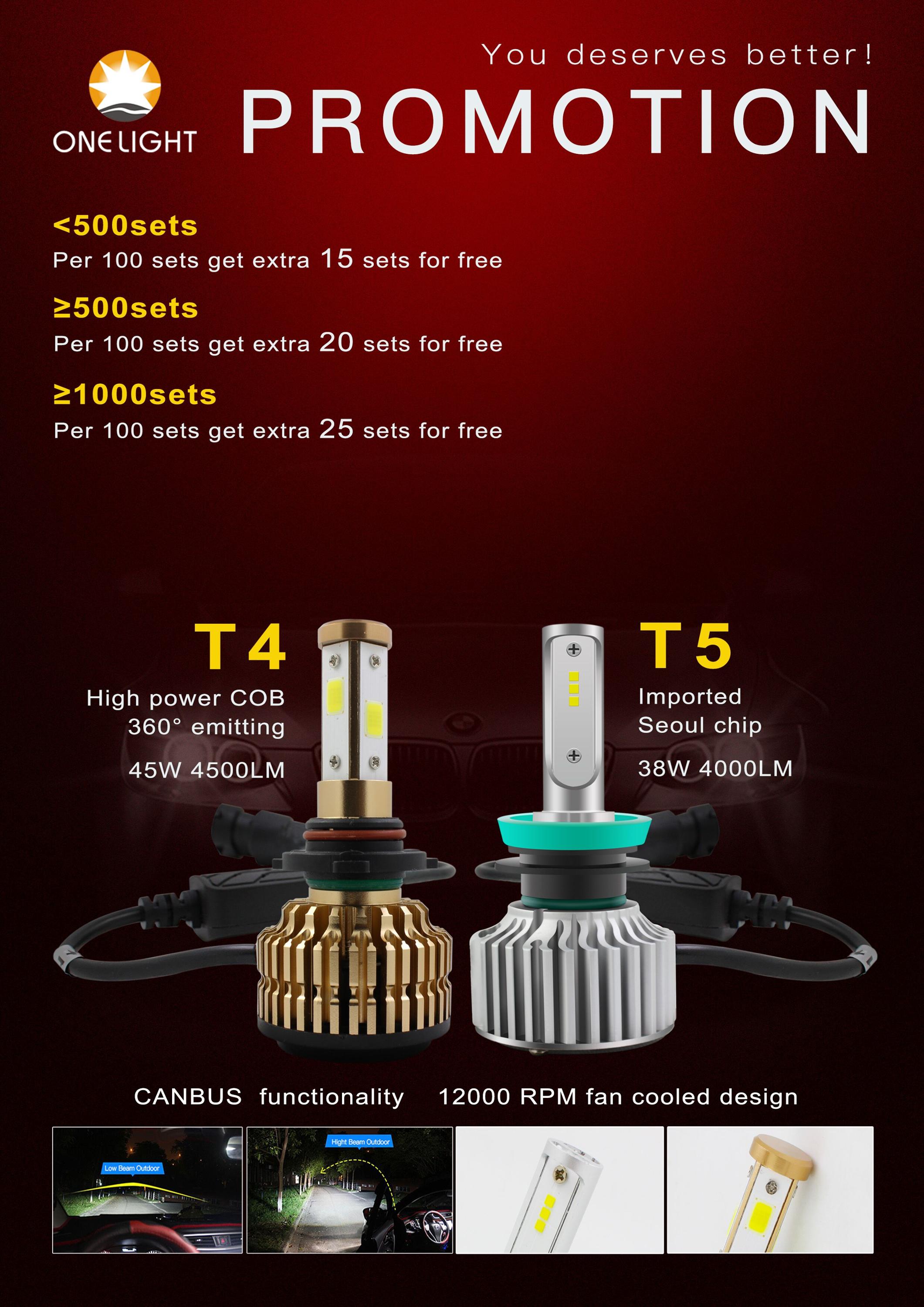 T4,T5 LED HEADLIGHT.jpg