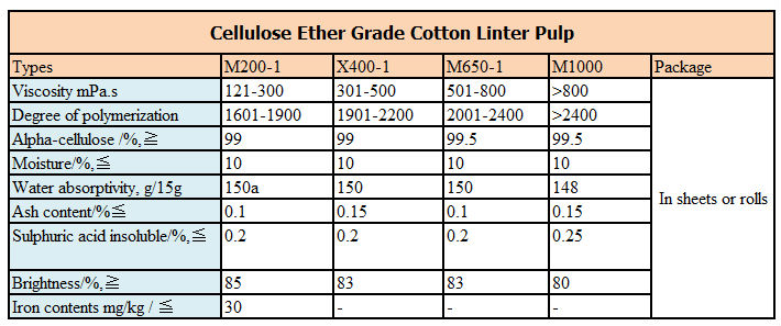 High Quality Cotton Linter Pulp First Cut Pulp For Nitrocellulose Grade