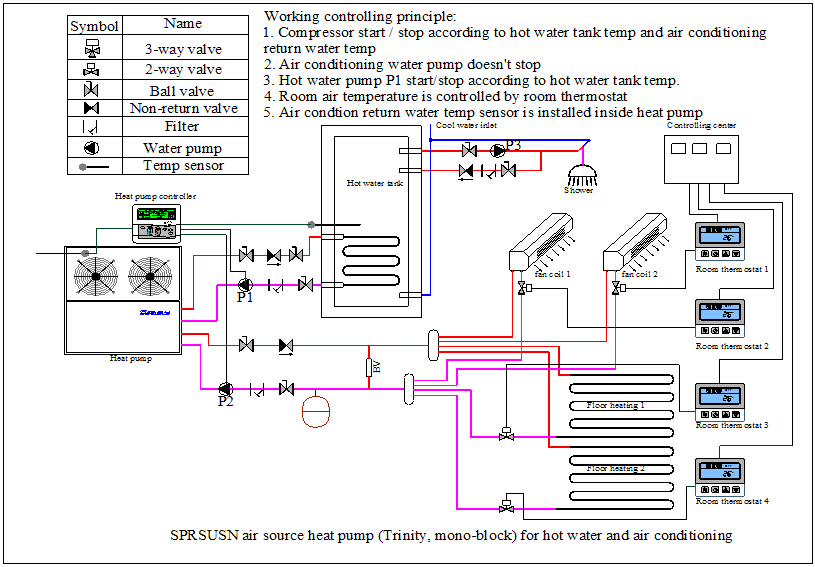 Air Source Heat Pump Wiring Diagram - Wiring Diagram Networks