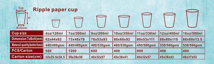 LOGO Printed Paper Cups Single or Double,Ripple Wall for Coffee,Ice cream,Food,Cola and yogurt China Factory