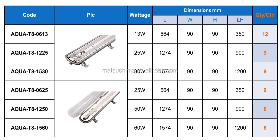 Ip651.2mt8ledバテン問屋・仕入れ・卸・卸売り