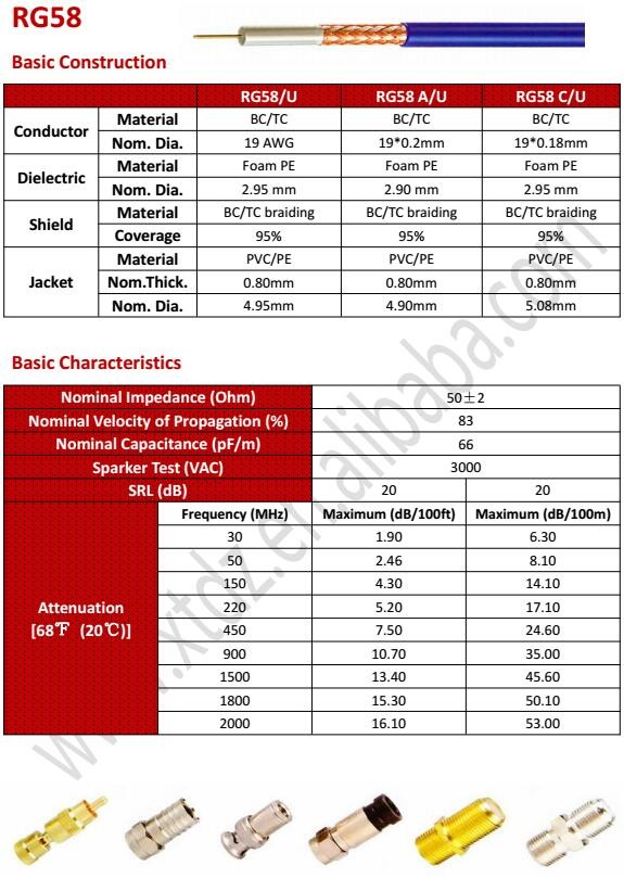50 Ohms Cable Rg58 Coaxial Cable Rg58u Rg58a/u Rg58c/u Buy Coaxial