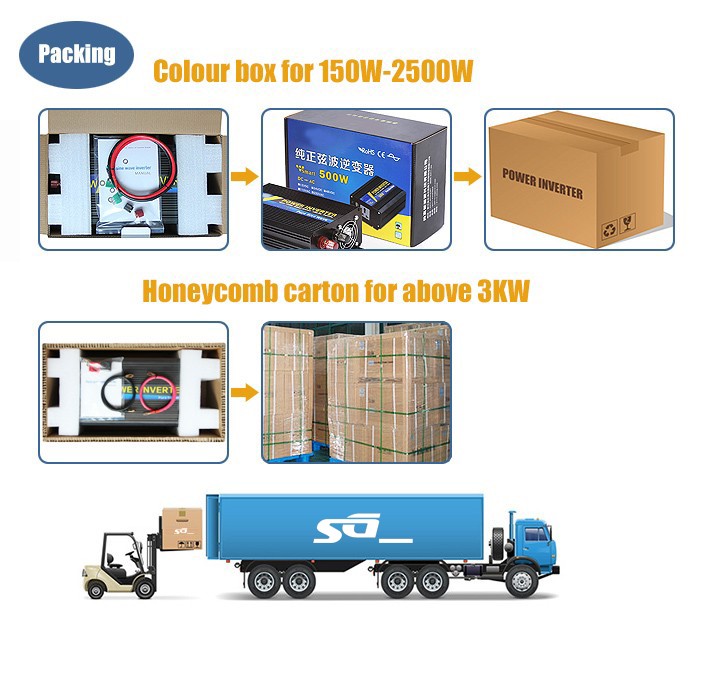 INVERTER PACKAGING.jpg