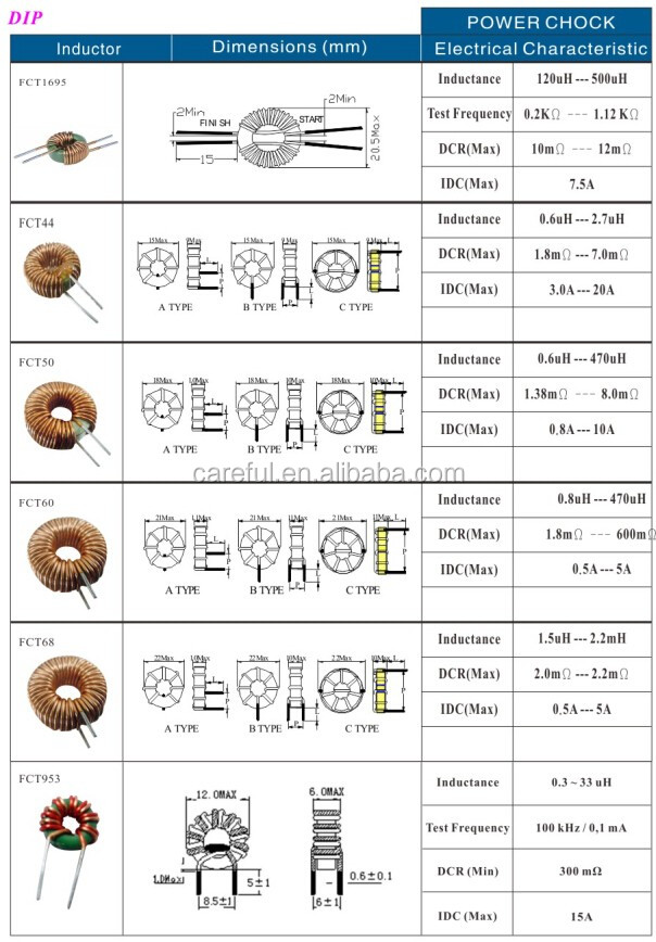 フェライトトロイダルコモンモード20mhチョックコイルインダクタ仕入れ・メーカー・工場