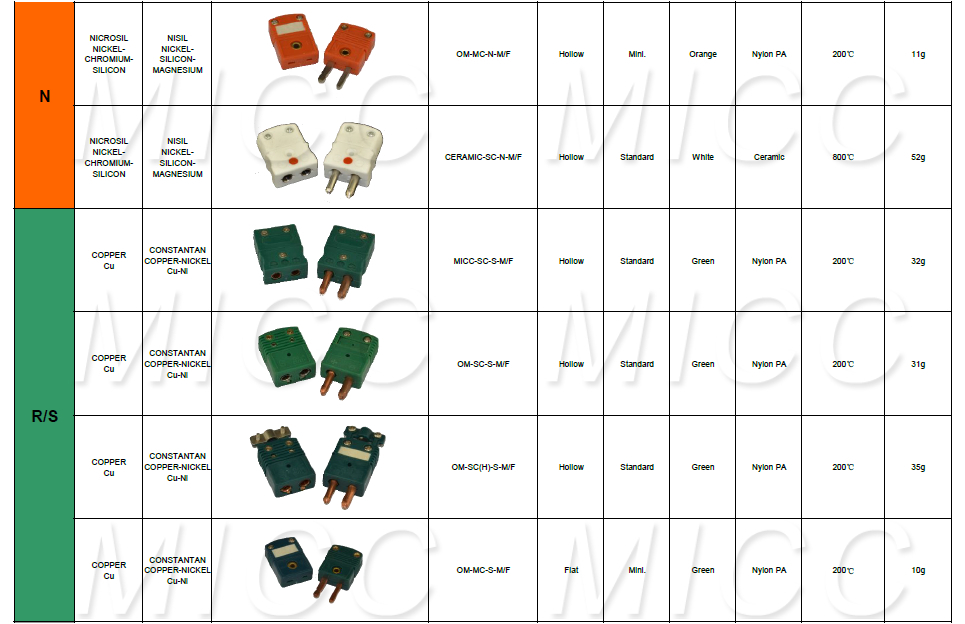 micc標準コネクタn型熱電対コネクタ仕入れ・メーカー・工場