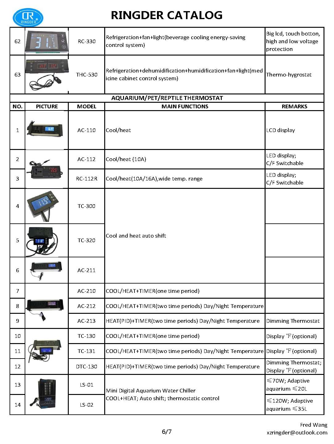 水冷却と加熱の水耕栽培、 ls-02で恒温システム仕入れ・メーカー・工場