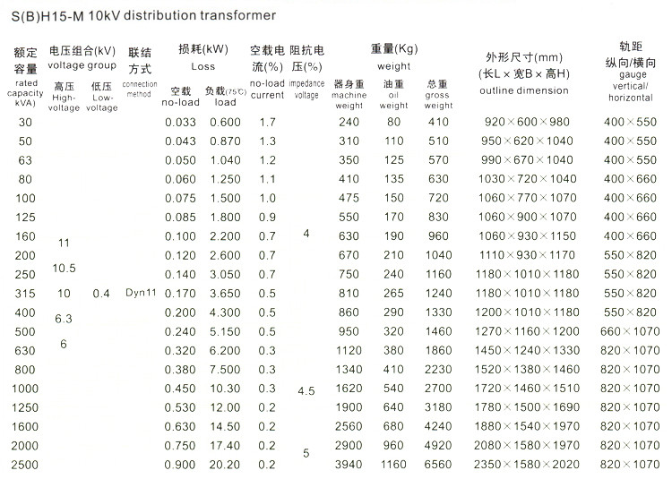 S (b) h15三相電源トランス11kv分布トランスフォーマー仕入れ・メーカー・工場