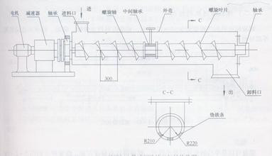 スクリューコンベア/小さなスクリューコンベア/小麦粉製造ライン仕入れ・メーカー・工場