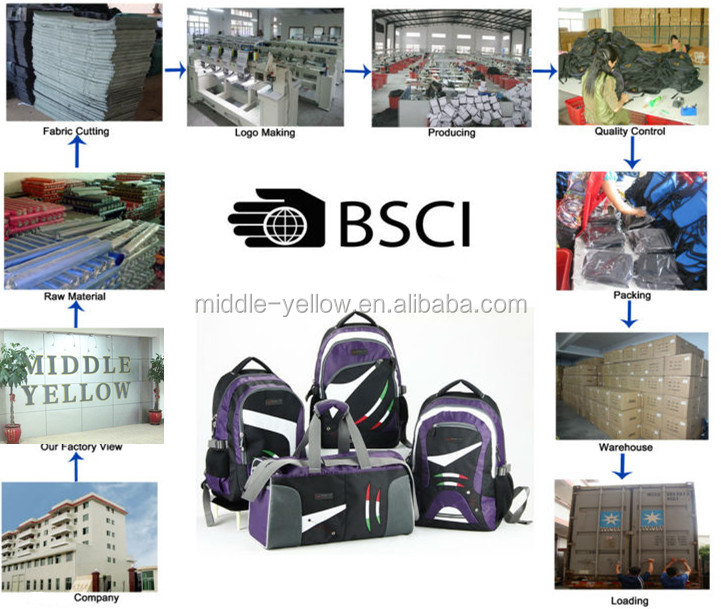 かわいいduarableプロモーション学校のバッグ、 キャンバスのバックパック仕入れ・メーカー・工場