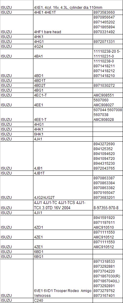 cylinder head ISUZU.jpg