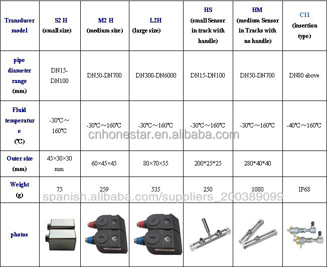 電力量計hs-100/btuメートル問屋・仕入れ・卸・卸売り