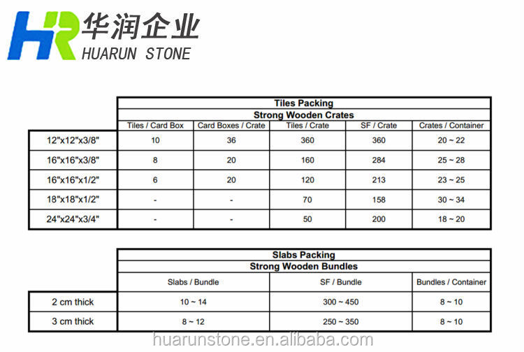 ナチュラルホワイト石灰岩limyra石灰岩価格最高の販売 問屋・仕入れ・卸・卸売り