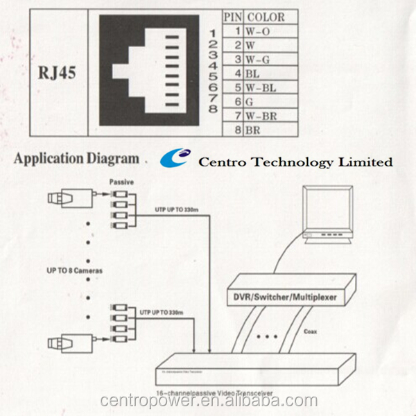 cctvの付属品330メートル伝送16ch受動utpビデオバランcctv用rj45を同軸に仕入れ・メーカー・工場