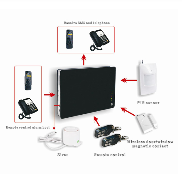 Top selling ! Fashion Android APP & iOS APP Wireless Control Panel gsm alarm system G1