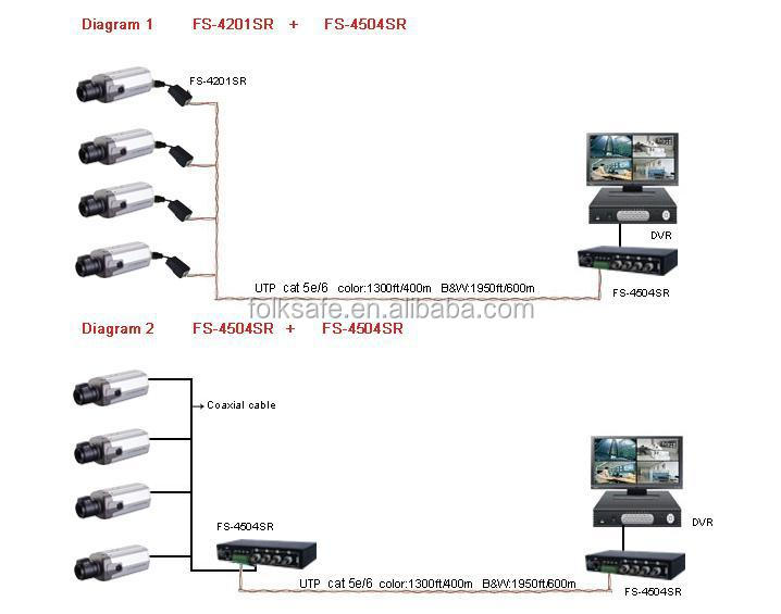 Fplksafe4- チャンネルパッシブビデオトランスミッタとメス型bncコネクタ、 folksfaefs-4504sr仕入れ・メーカー・工場