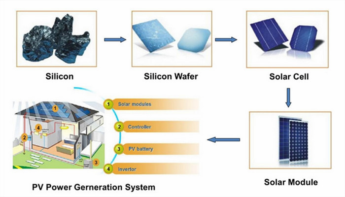 インチ熱い販売6グレードの高効率単結晶太陽電池用台湾製仕入れ・メーカー・工場