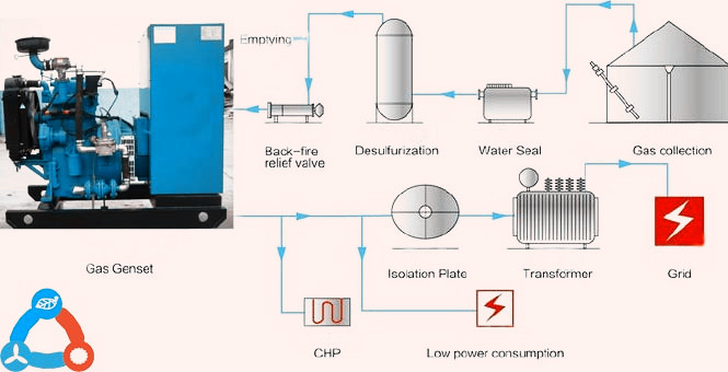 小型発電機の水を冷却発電機の回転子仕入れ・メーカー・工場