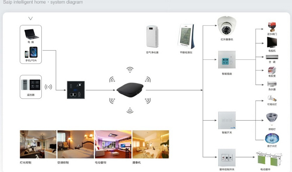 smart home system.jpg