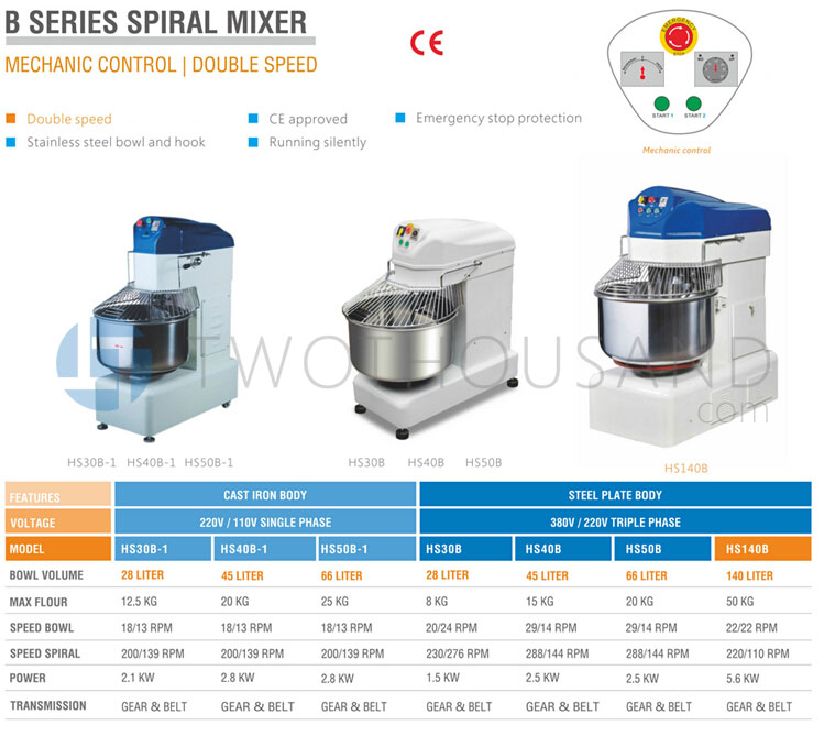 -28リットル生地ミキサー、 メカニック制御、 倍速、 ce、 hs30b-1問屋・仕入れ・卸・卸売り