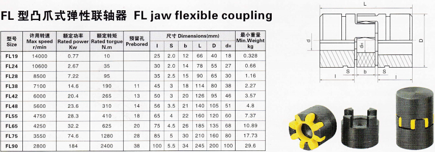 fclカップリング仕入れ・メーカー・工場