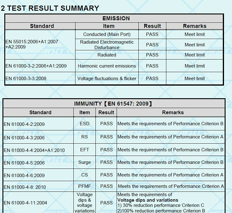 オフィス使用される低減衰30w照明電源cobledダウンライト調光可能な仕入れ・メーカー・工場