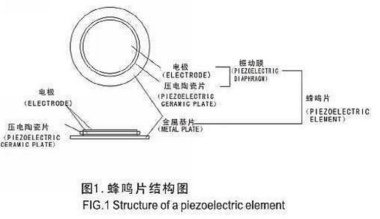 piezoelectric element