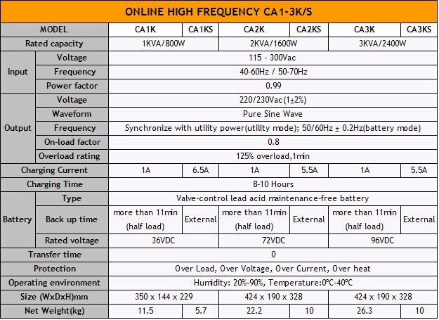 CA1-3k Specification