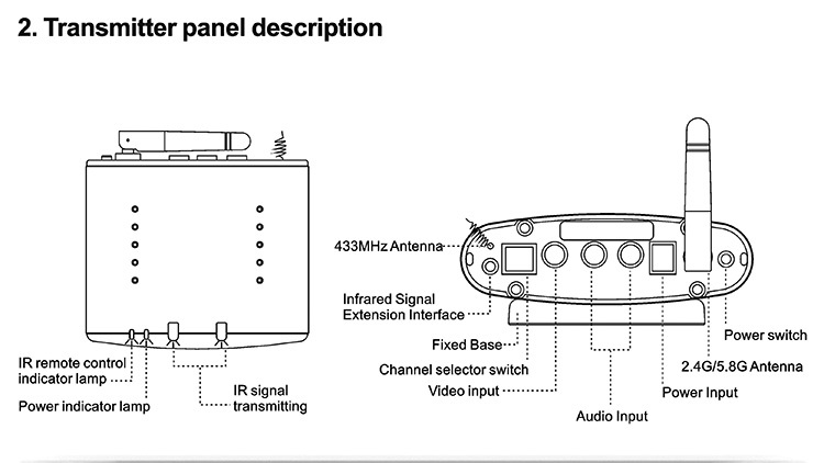 パット2202.4ghzワイヤレスオーディオビデオ送信機受信機/テレビ送信者/衛星信号リピータ/150mirとリモートエクステンダー仕入れ・メーカー・工場