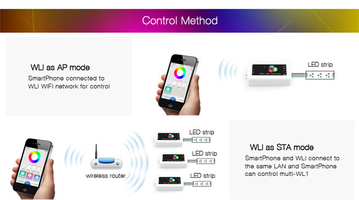 (usr- wl1) 遠隔制御装置、 wifi/ワイヤレスledコントローラ、 androidとiosアプリを供給する問屋・仕入れ・卸・卸売り