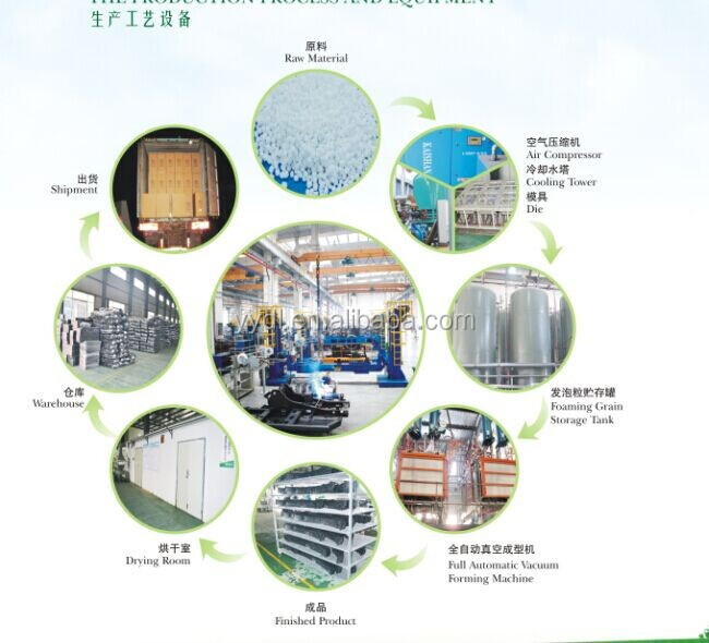高品質のepp太陽光発電のヒーター問屋・仕入れ・卸・卸売り