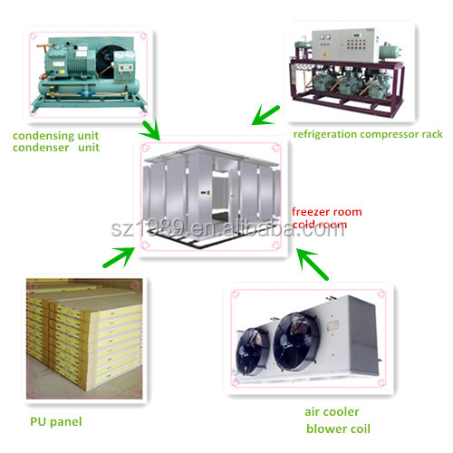 Main products
