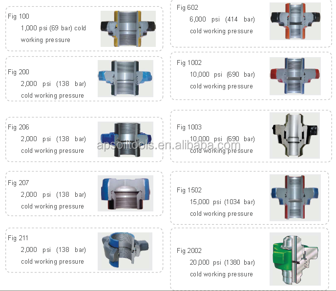 Fig 100,200,600,1002,1502,2002 Threaded Hammer Union/ Pipe Fittings
