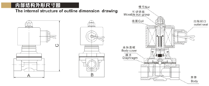 インチ水12v1/2マイクロ電磁弁仕入れ・メーカー・工場