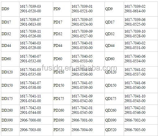 フィルターエレメント交換部品/パイプラインフィルターエレメント1617703905 2901052400 1617703906 2901052500 1617703911 2901052600仕入れ・メーカー・工場