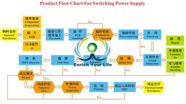 Product flow chat for swithing power adapter.jpg
