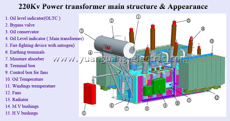 油浸220kv電力変圧器の安全変圧器問屋・仕入れ・卸・卸売り