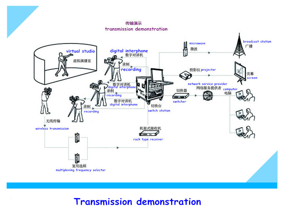 プロフェッショナルhdカメラ超低レイテンシcofdmワイヤレスマイクロ- 波伝送システム仕入れ・メーカー・工場