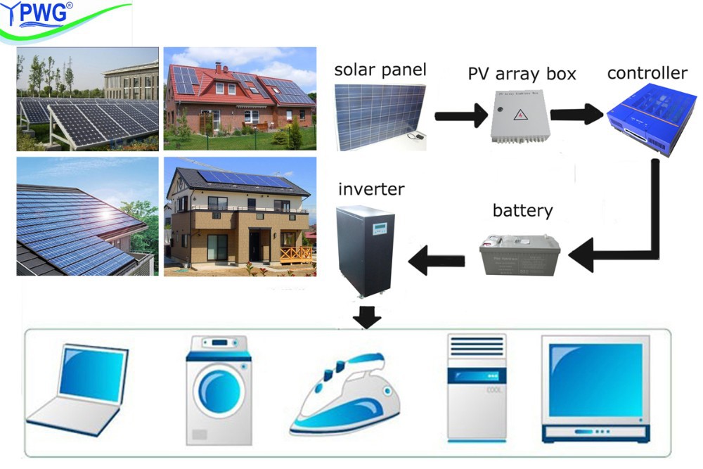 Bluesun Easy Installed Grid Solar: Bluesun Easy 