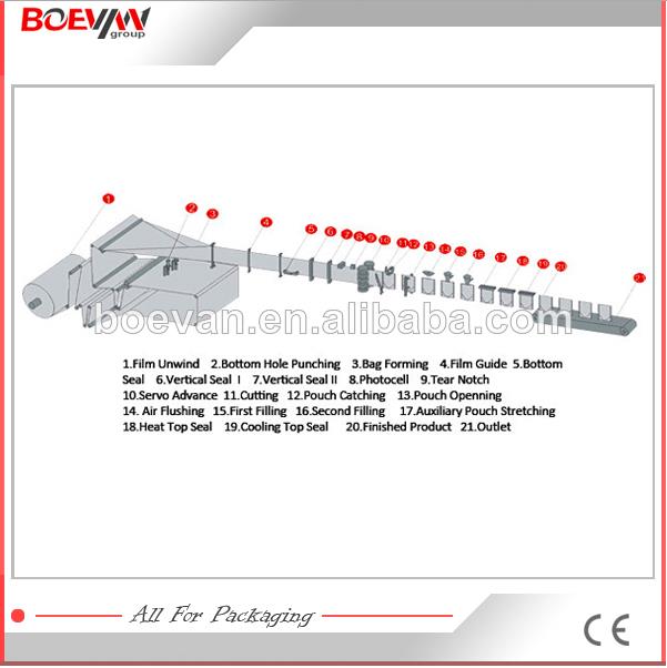 Top quality bottom price lollipop candy packaging machines
