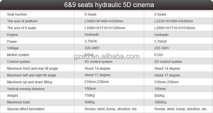熱い販売の魅力的な安価なシステム6d5d劇場映画館シネマ機器問屋・仕入れ・卸・卸売り
