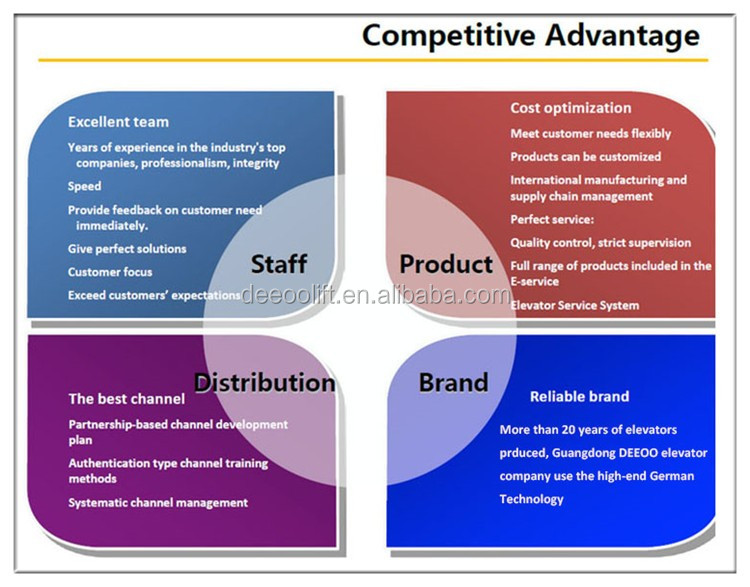 competitive advantage.jpg