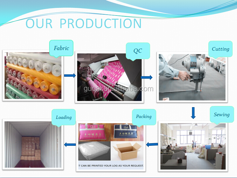 100％使用される綿のホテルのタオルセット/ホテルタオル仕入れ・メーカー・工場