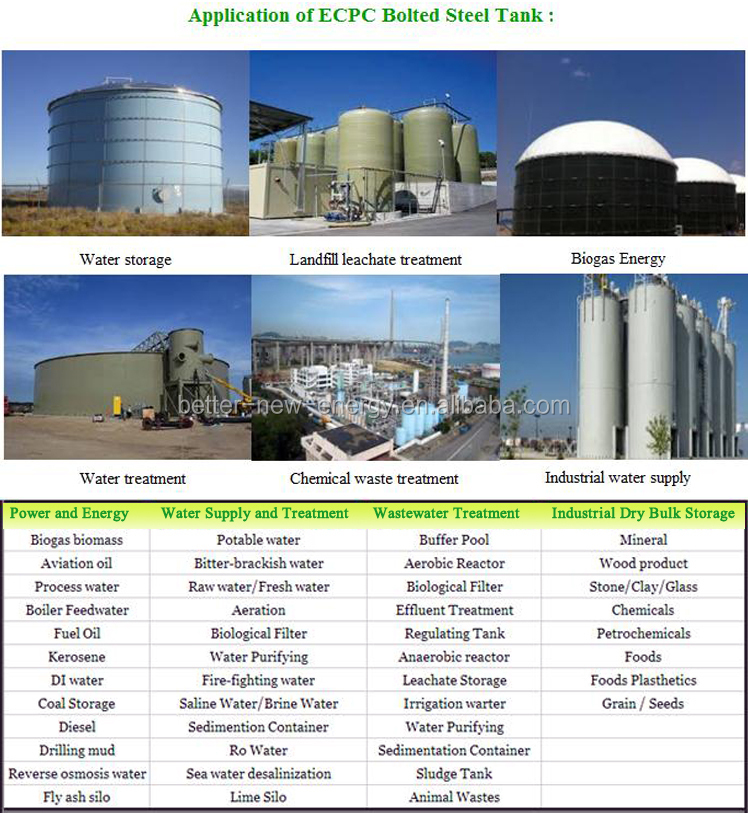 Widely usage of boted steel tank biogas digester