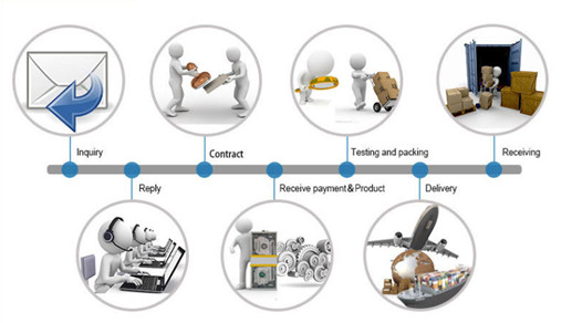 Trading Process_