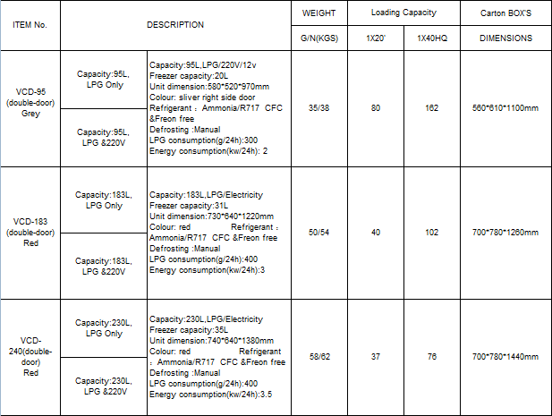 95L&183&240L.png