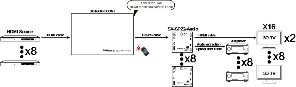 SX-Sp22-Audio 50メートルhdmiエクステンダー付き2 hdmiアウト置くサポートspdif仕入れ・メーカー・工場