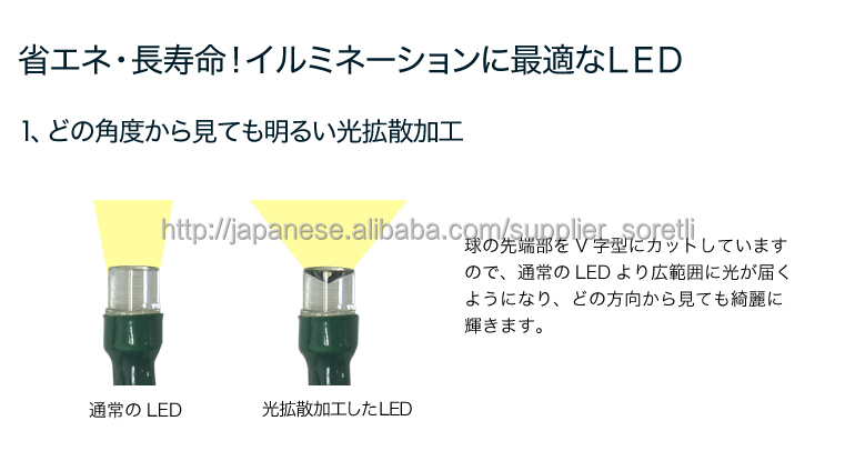 綿あめのようなLEDイルミネーション,綿タイプ,コットンキャンディ問屋・仕入れ・卸・卸売り