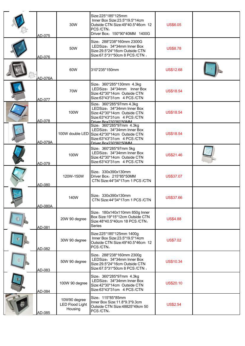 売れ筋20w屋外用ledフラッドライト治具仕入れ・メーカー・工場